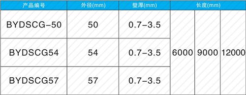 保德套筒式声测管现货规格尺寸