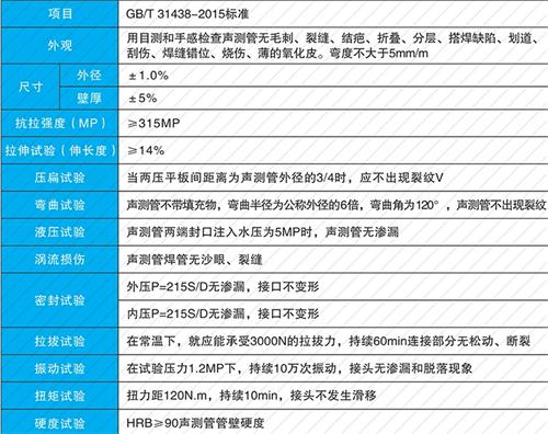 保德套筒式声测管现货性能特点